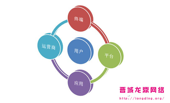 新站長知識之什么樣的網(wǎng)站用戶愿意多停留一會？